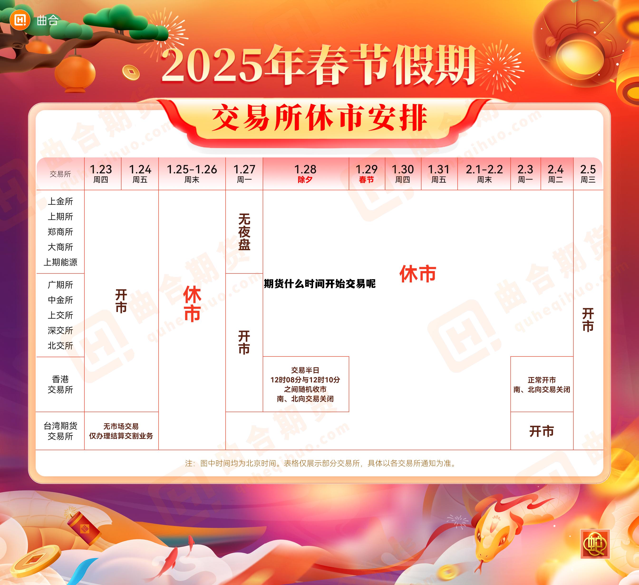 期货什么时间开始交易呢 期货一般什么时候开始什么时候结束