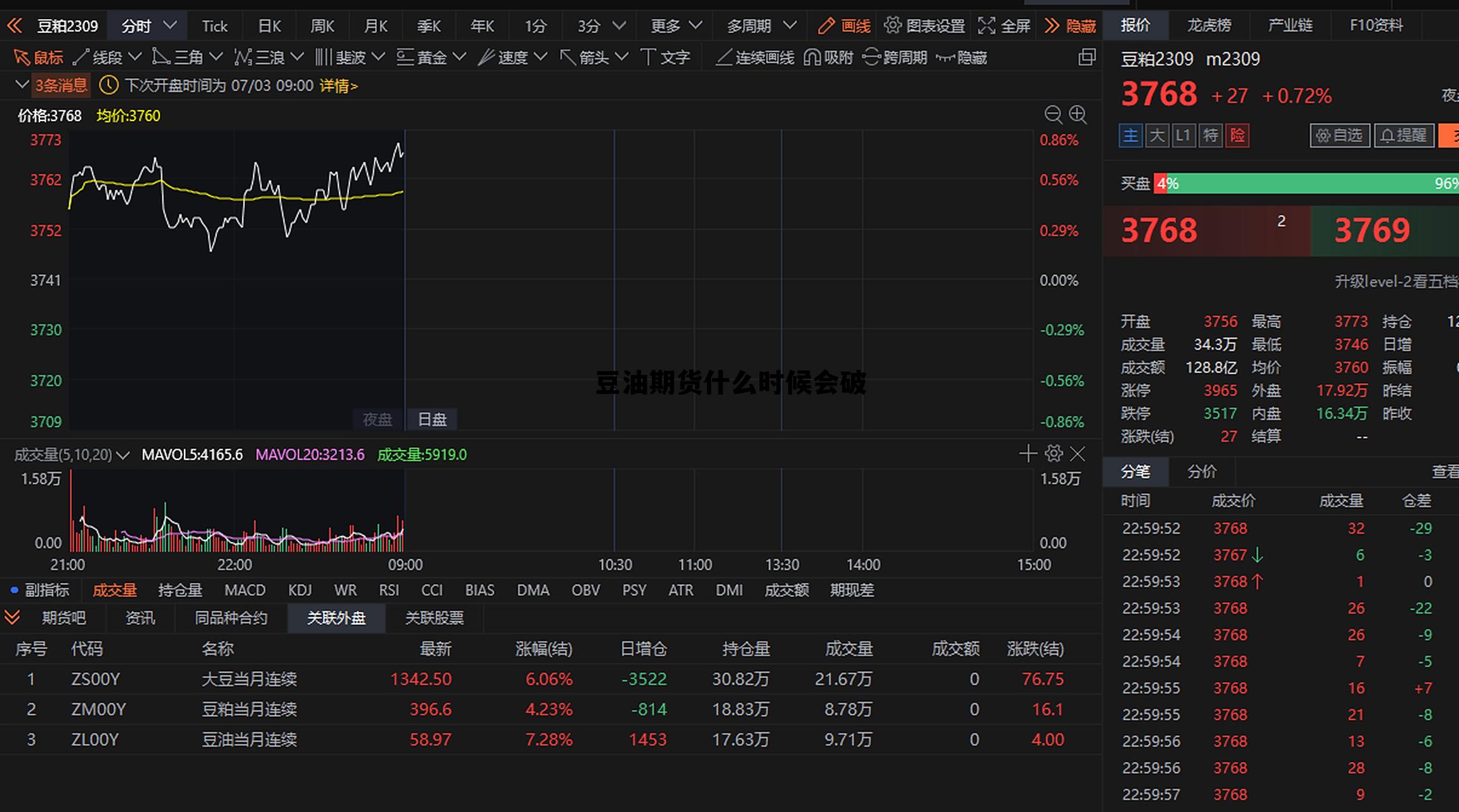 豆油期货什么时候会破 豆油期货什么时候会破仓