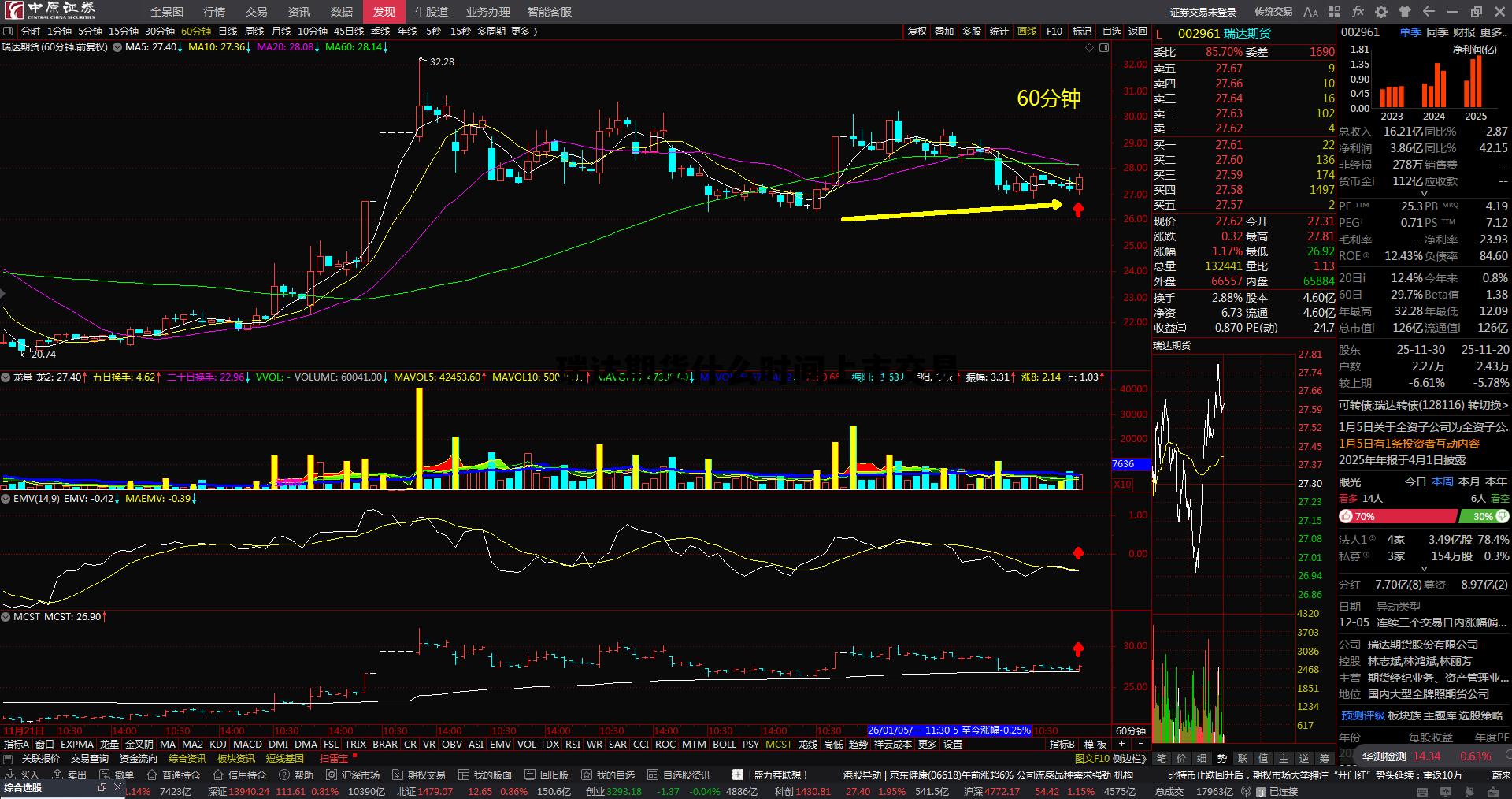 瑞达期货什么时间上市交易 瑞达期货什么时间上市交易的