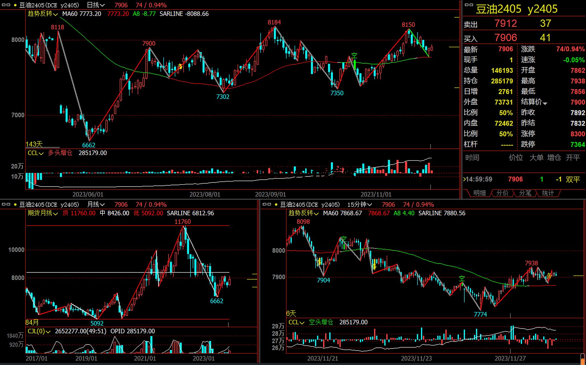 豆油期货什么时候会破 豆油期货什么时候会破仓