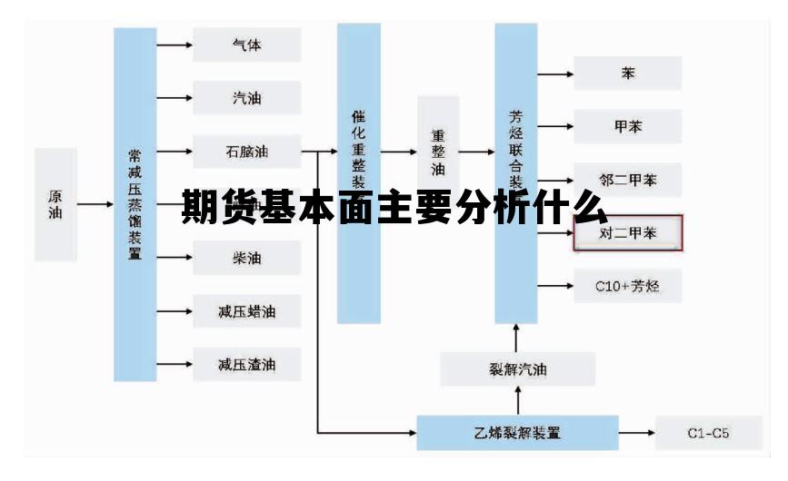 期货基本面主要分析什么 期货的基本面分析包括什么