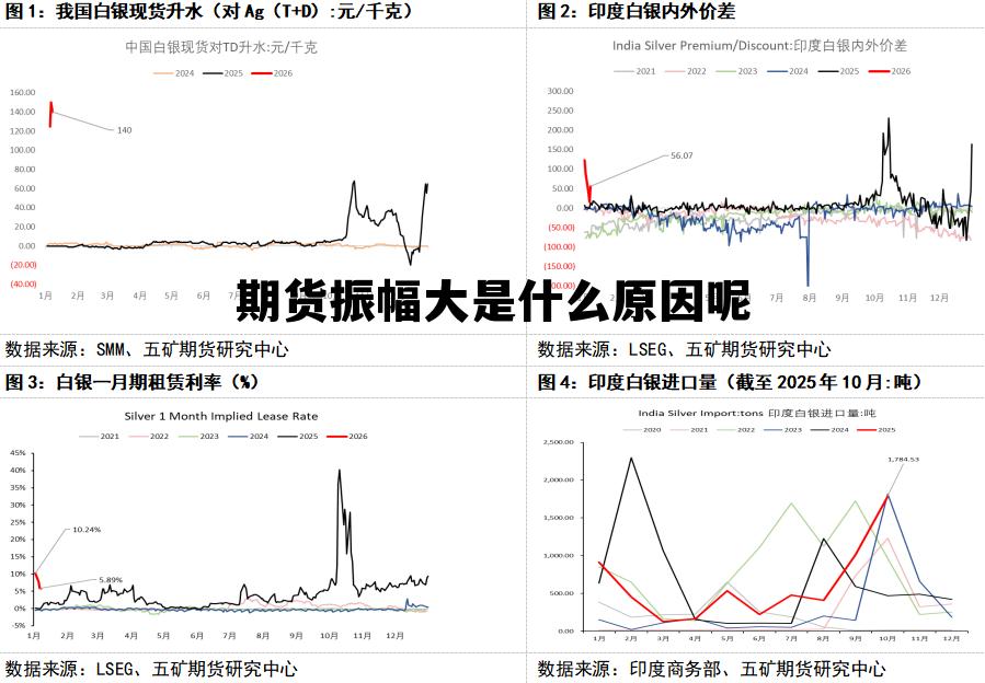 期货振幅大是什么原因呢的简单介绍 期货振幅大是什么原因呢的简单介绍