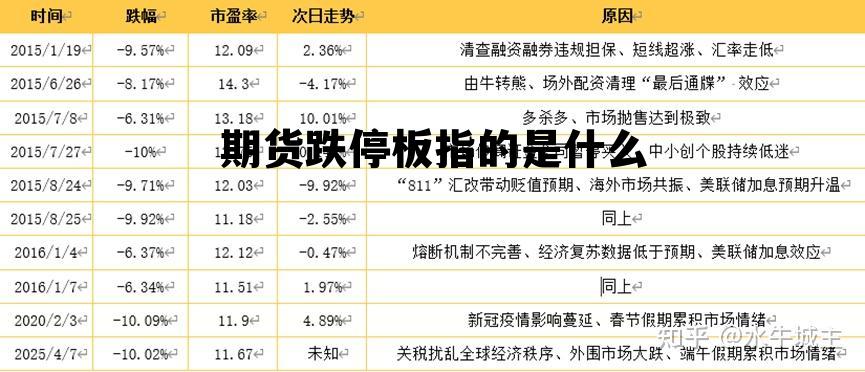 期货跌停板指的是什么 期货遇到跌停板如何快速出