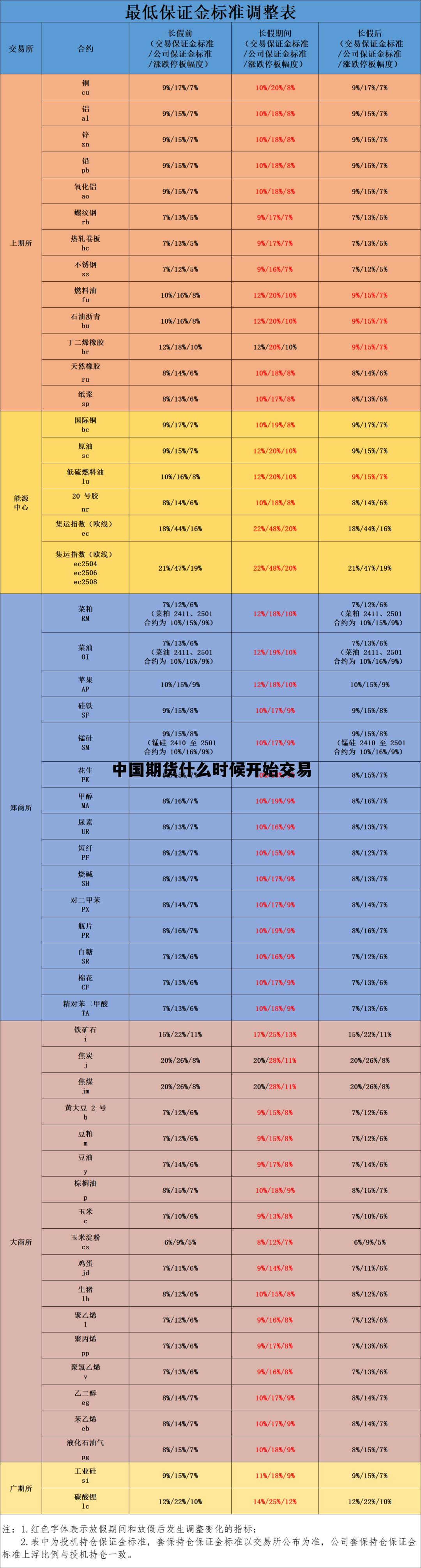 中国期货什么时候开始交易 中国期货什么时候开始交易的