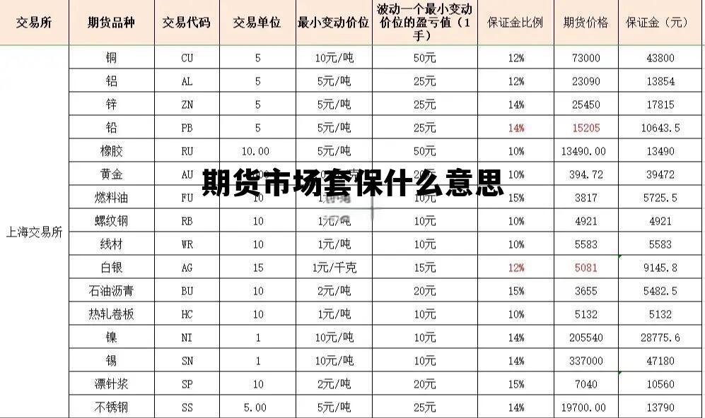 期货市场套保什么意思 期货的套保是怎样交易的