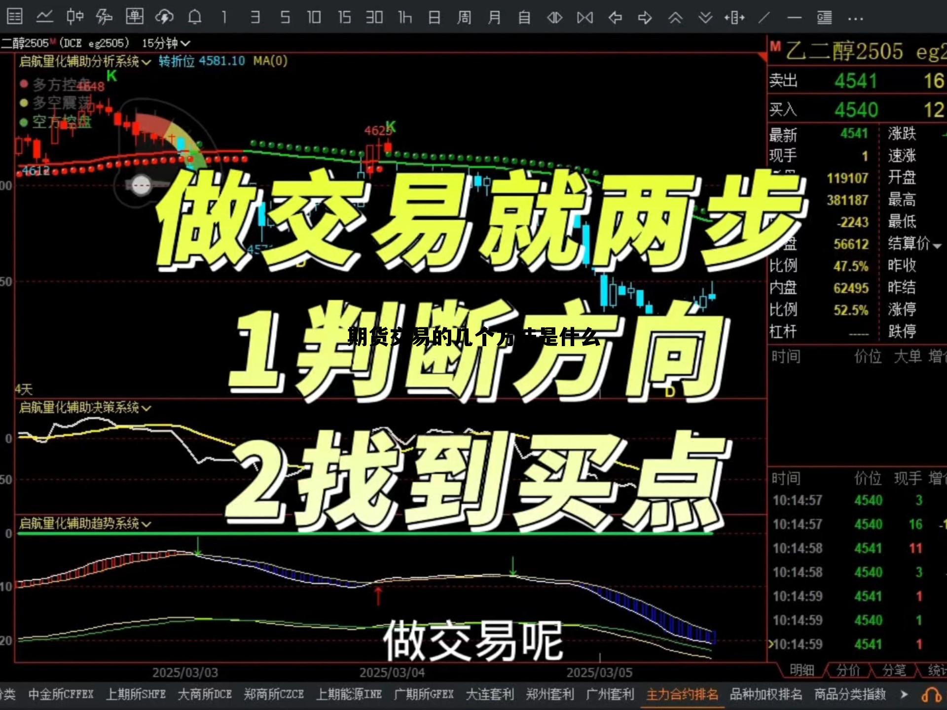 期货交易的几个方法是什么 期货交易的几个方法是什么意思