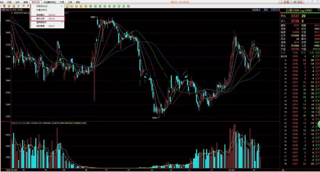 关于期货t1906什么意思的信息