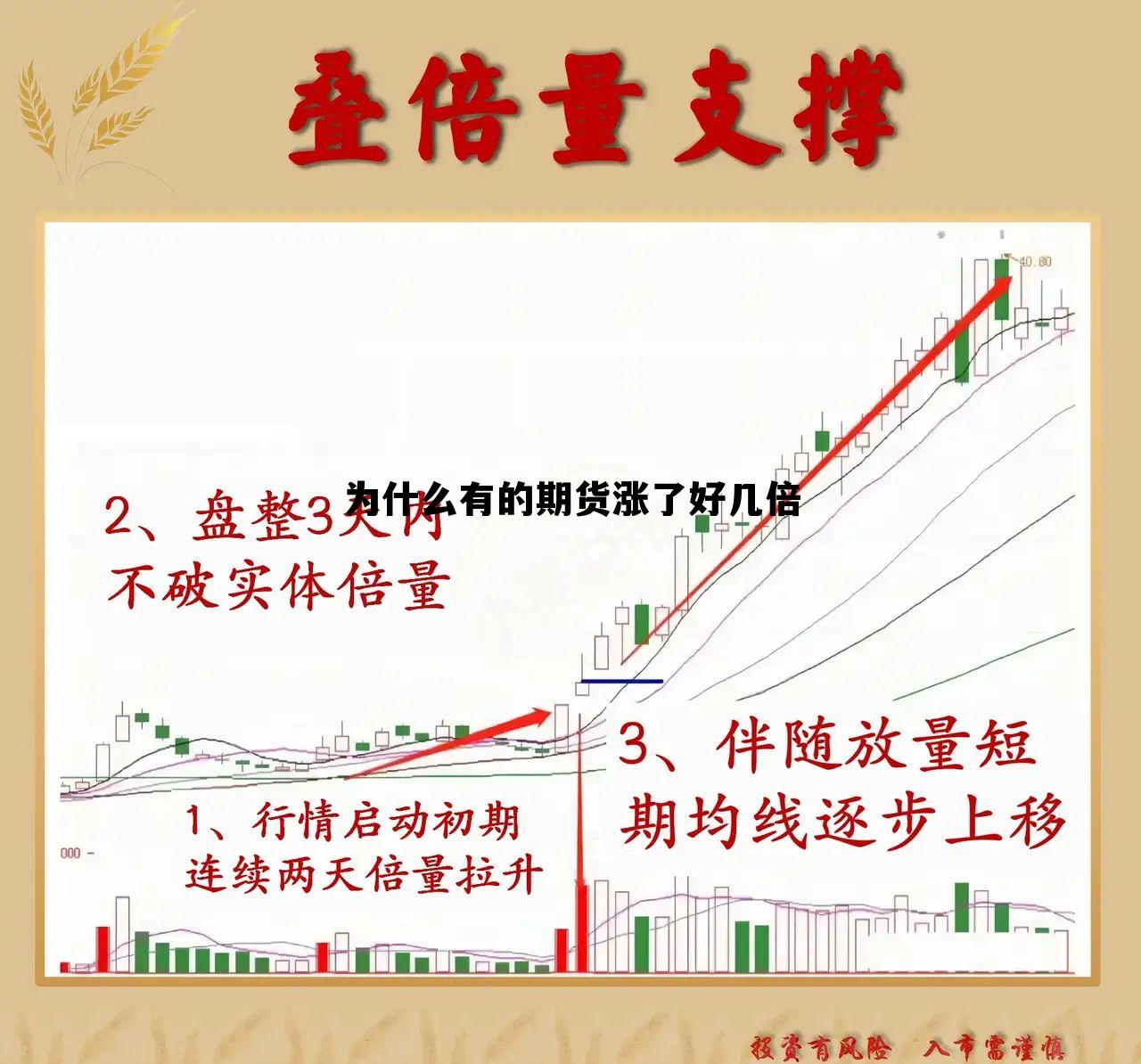 为什么有的期货涨了好几倍 为什么期货大涨相关个股不涨