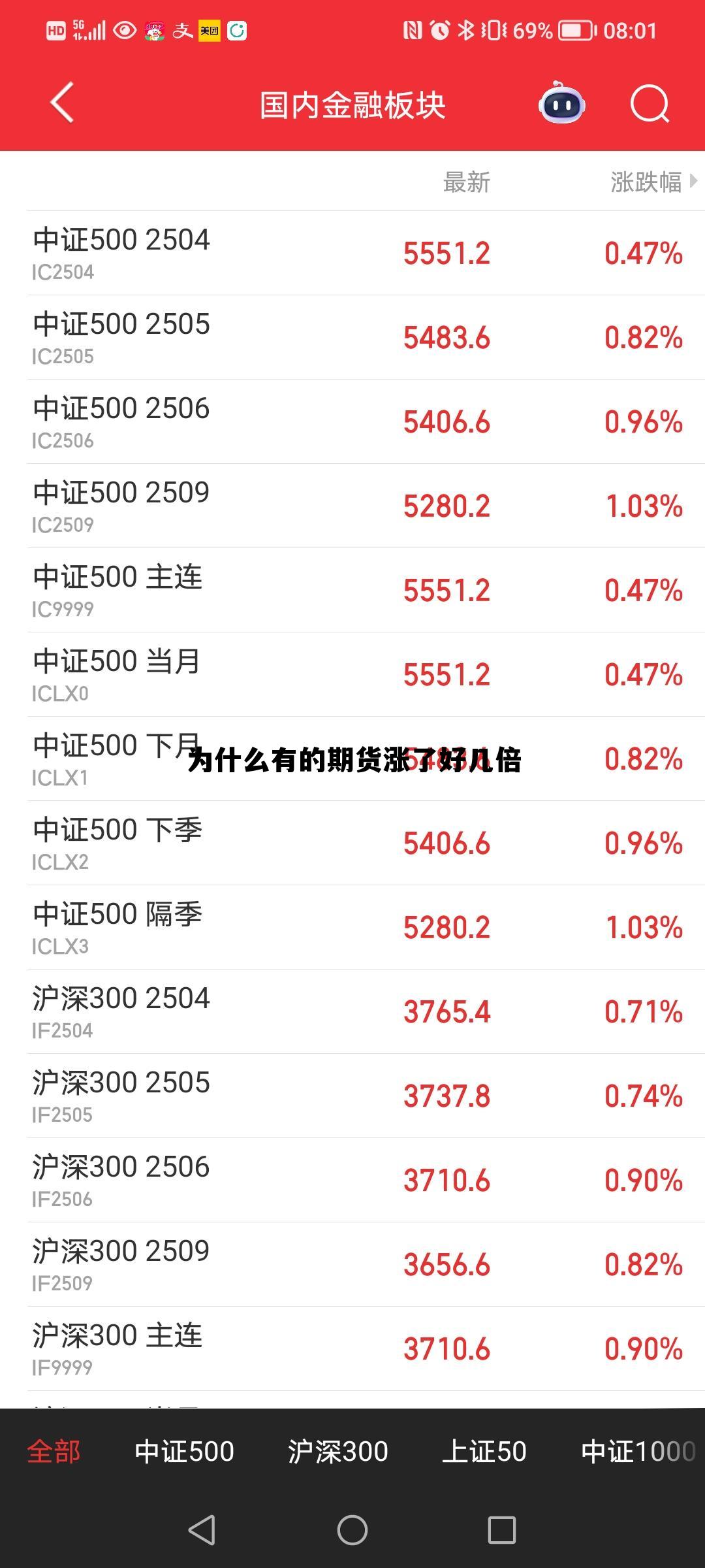 为什么有的期货涨了好几倍 为什么期货大涨相关个股不涨