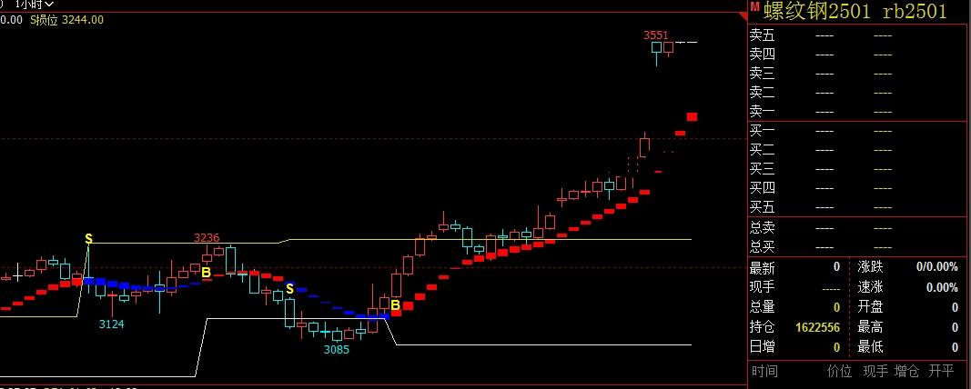 期货交易大周期趋势是什么 期货大周期看趋势小周期选进场点