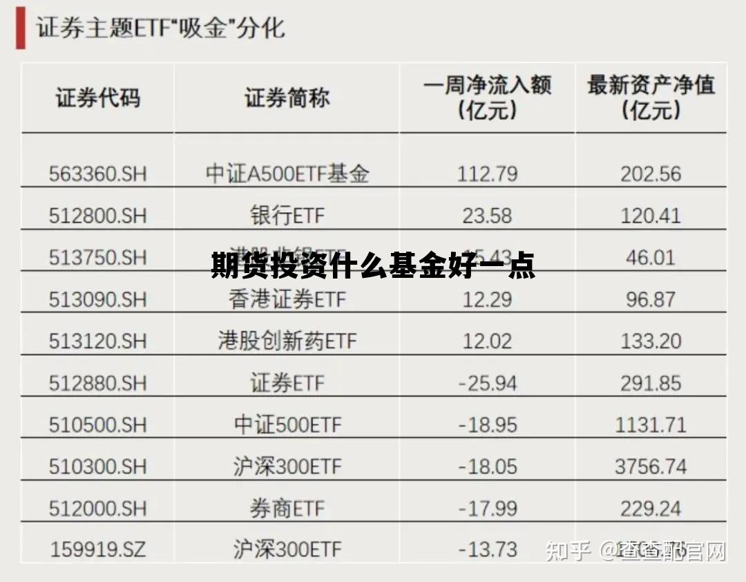 期货投资什么基金好一点 期货投资什么基金好一点呢