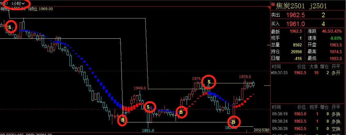 期货剩余资金为负说明什么 期货剩余资金为负说明什么原因