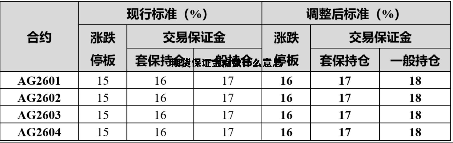 期货保证金点数什么意思 期货保证金多了好还是少了好