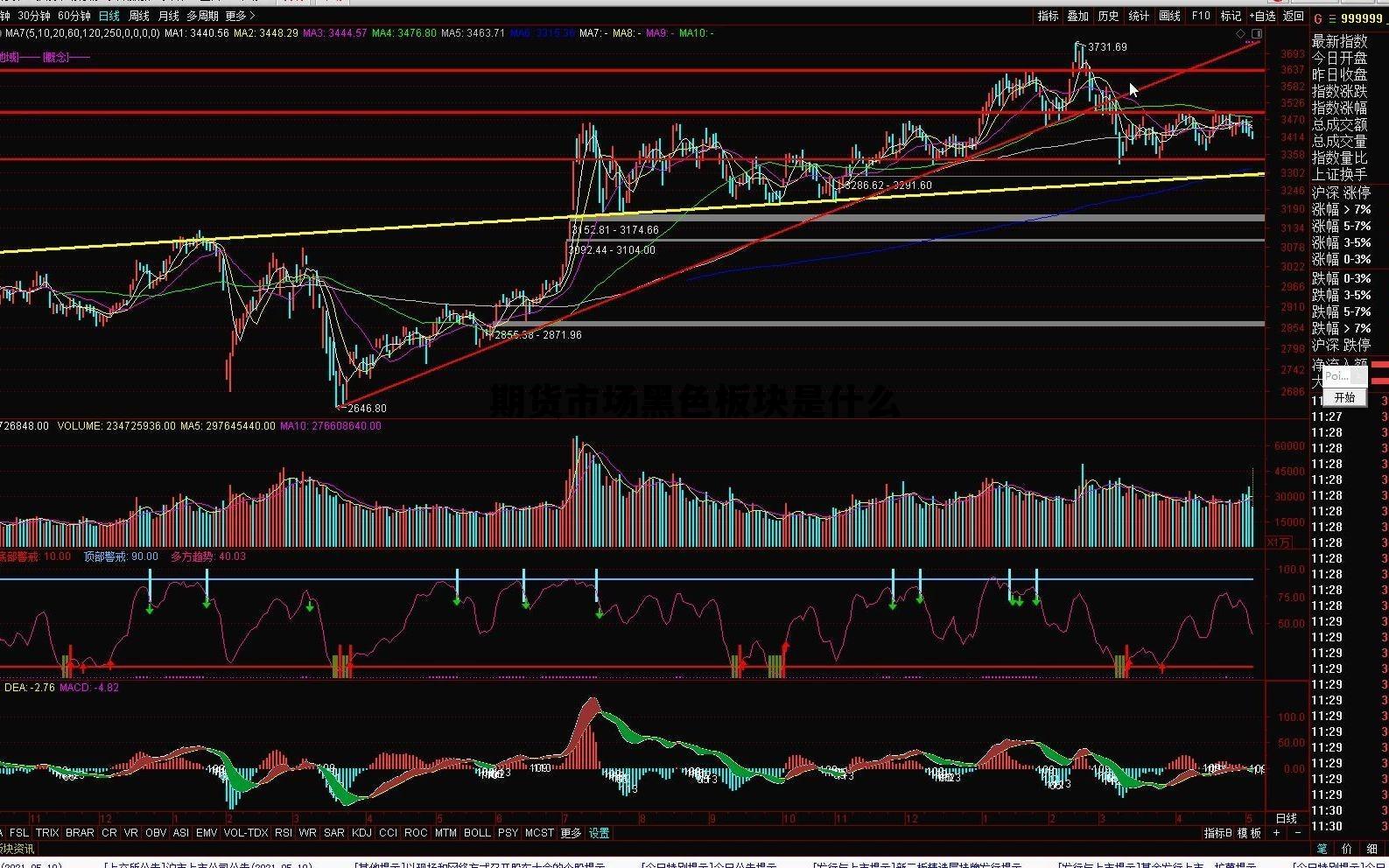 期货市场黑色板块是什么 期货市场黑色板块是什么意思