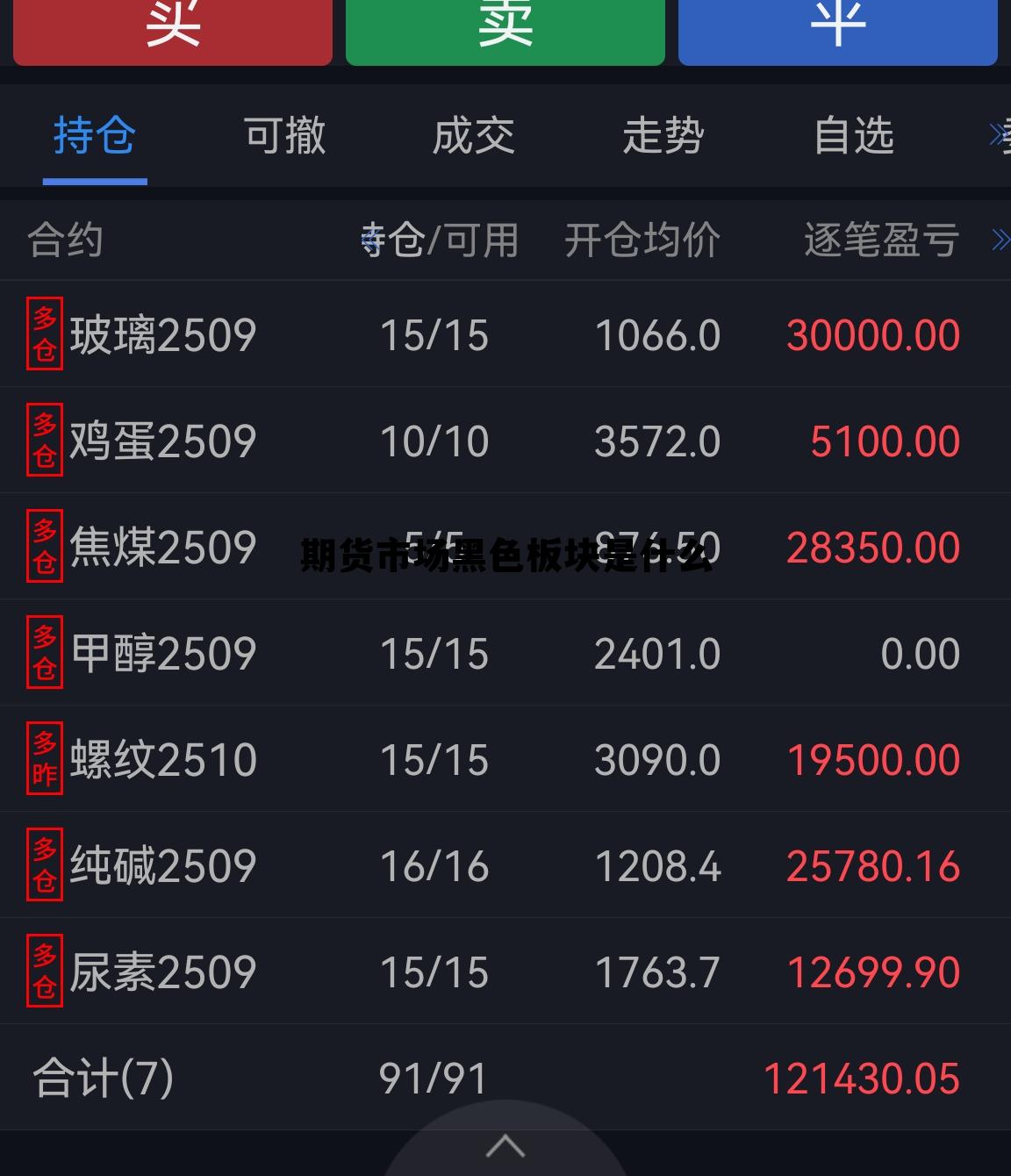 期货市场黑色板块是什么 期货市场黑色板块是什么意思