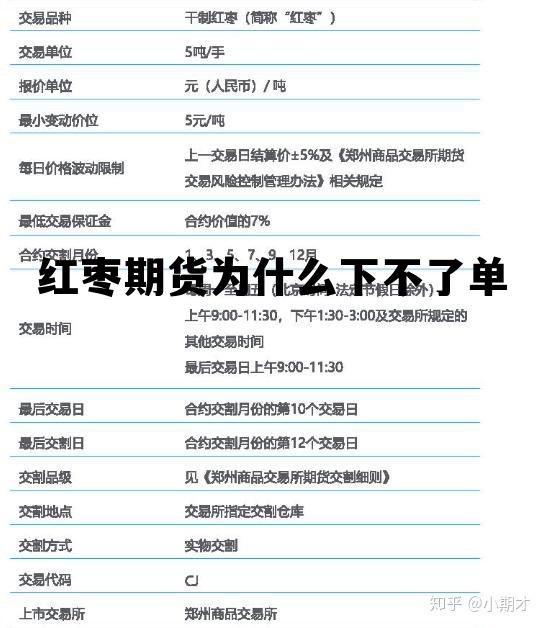 红枣期货为什么下不了单 期货红枣为什么买不了一手