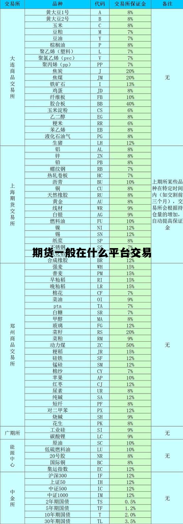 期货一般在什么平台交易 期货一般在什么平台交易呢