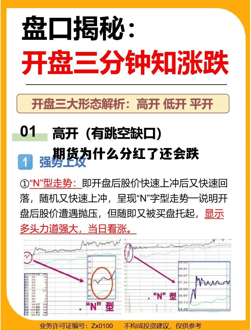 期货为什么分红了还会跌 期货为什么分红了还会跌下来
