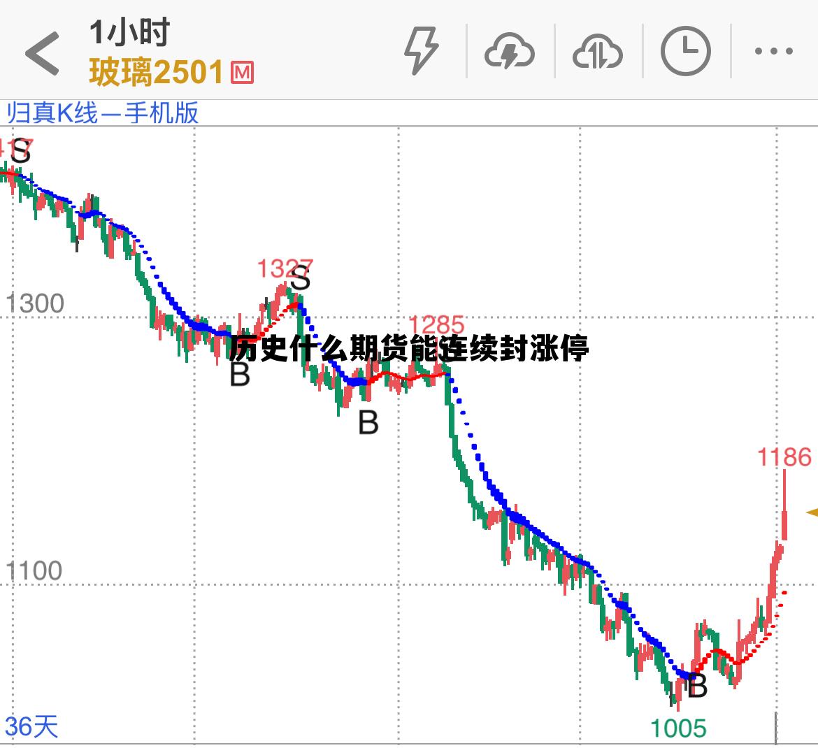 历史什么期货能连续封涨停 现在什么期货产品在历史低位