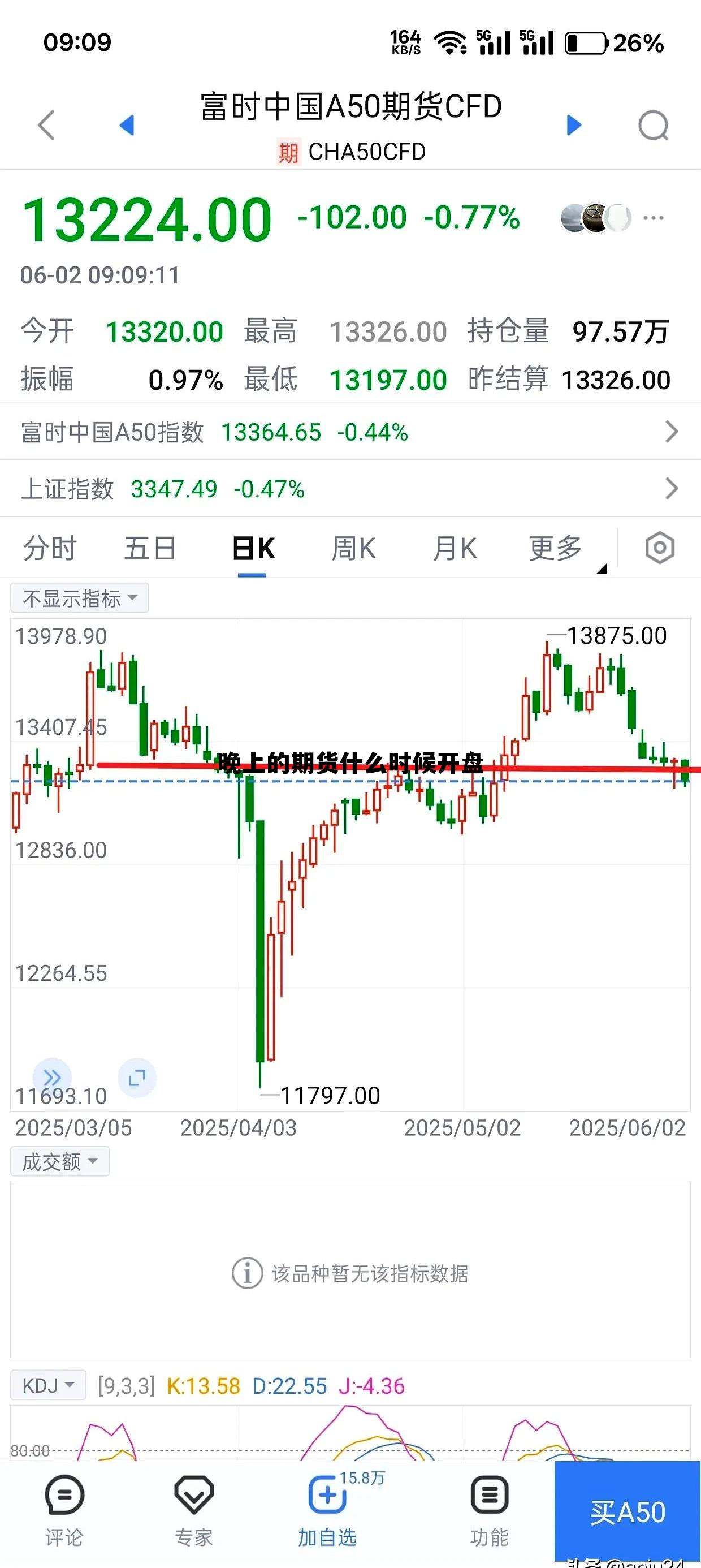 晚上的期货什么时候开盘 国内期货晚上什么时候收盘